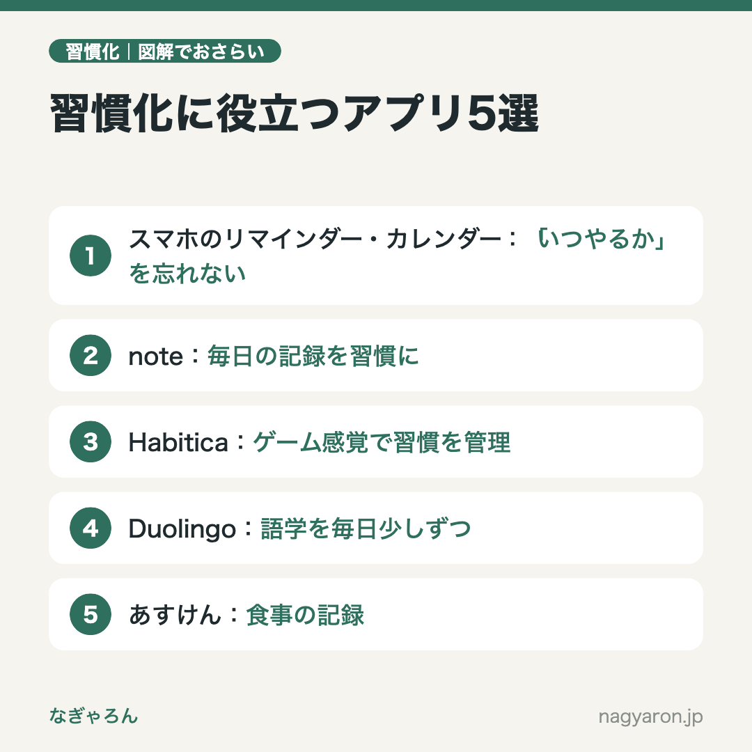 図解:習慣化に役立つアプリ5選のポイント
