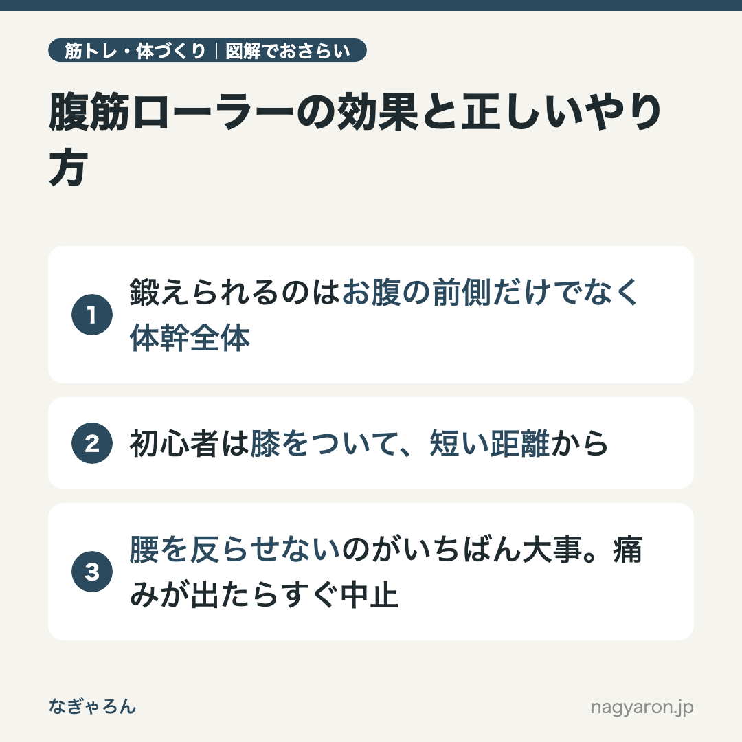 図解：腹筋ローラーの効果と正しいやり方のポイント