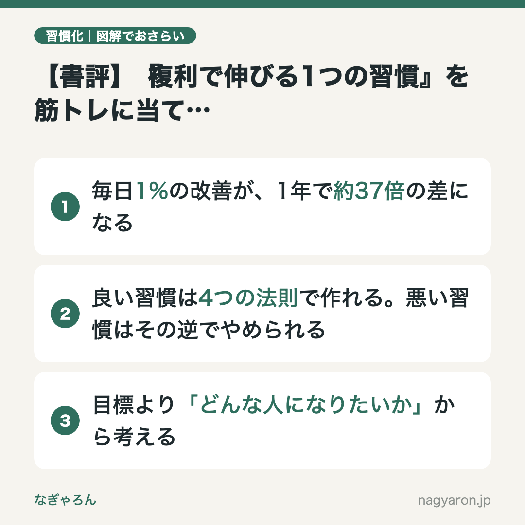 図解:【書評】『複利で伸びる1つの習慣』を筋トレに当てはめてみたのポイント