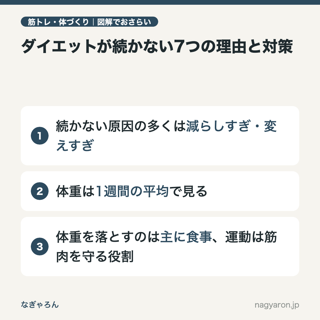 図解:ダイエットが続かない7つの理由と対策のポイント