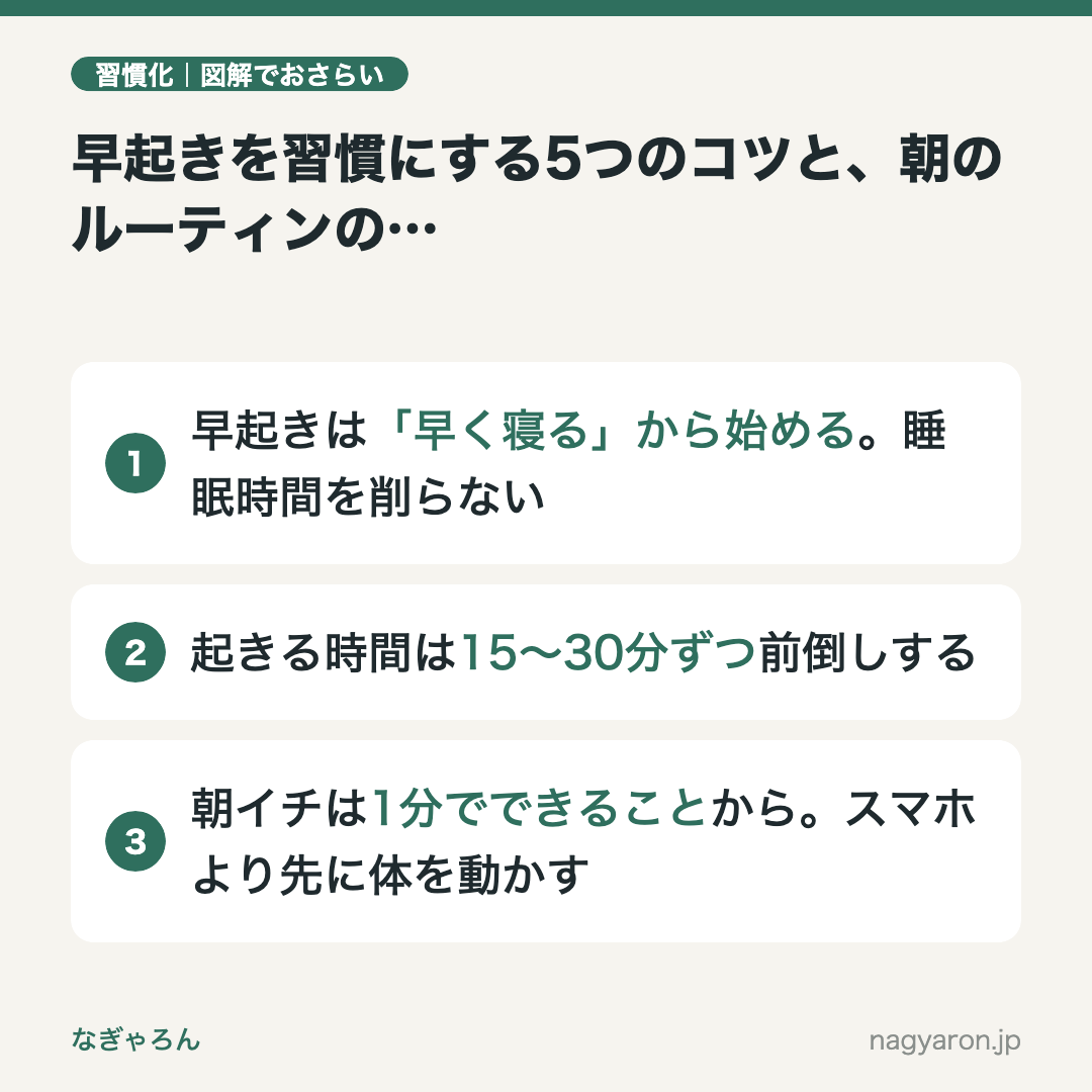 図解:早起きを習慣にする5つのコツと、朝のルーティンの作り方のポイント