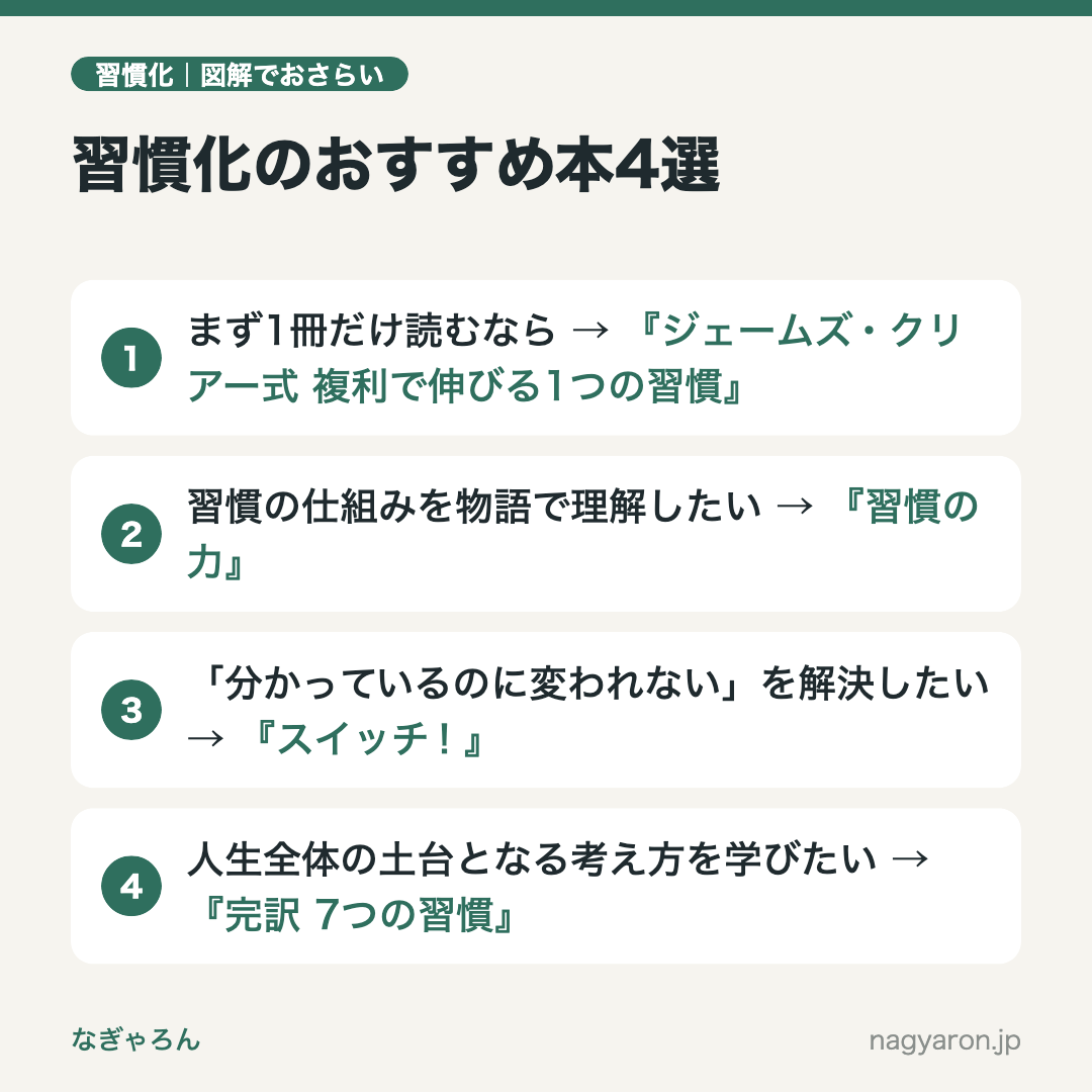 図解：習慣化のおすすめ本4選のポイント
