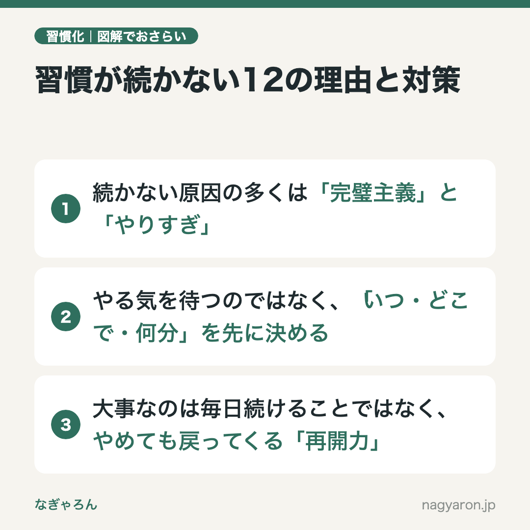 図解:習慣が続かない12の理由と対策のポイント