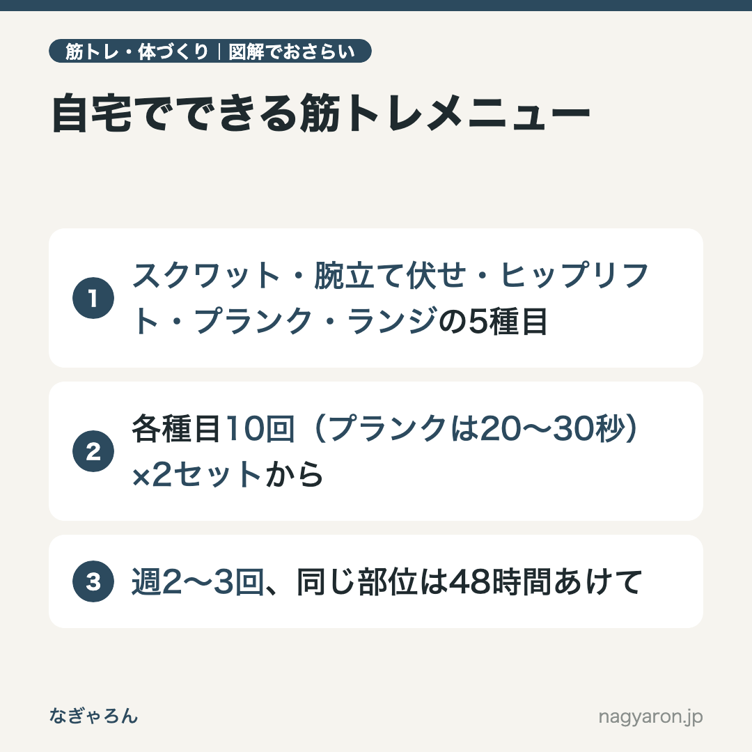 図解：自宅でできる筋トレメニューのポイント