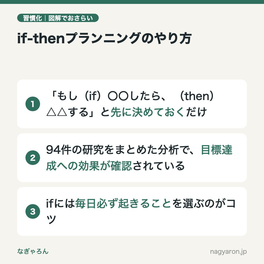 図解：if-thenプランニングのやり方のポイント