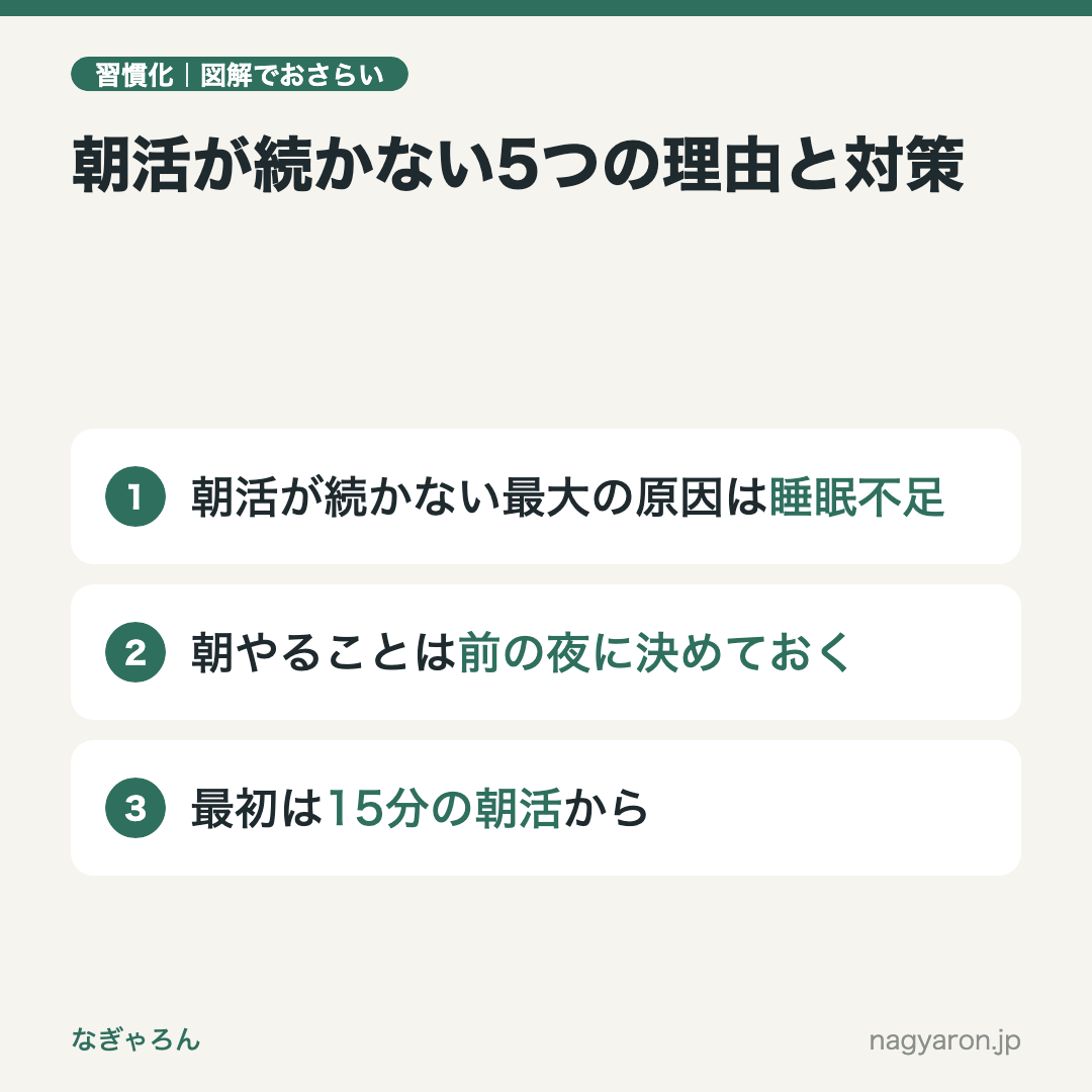図解：朝活が続かない5つの理由と対策のポイント