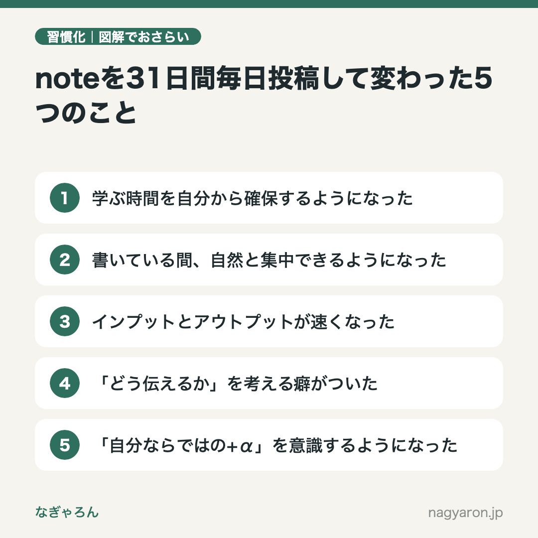 図解:noteを31日間毎日投稿して変わった5つのことのポイント