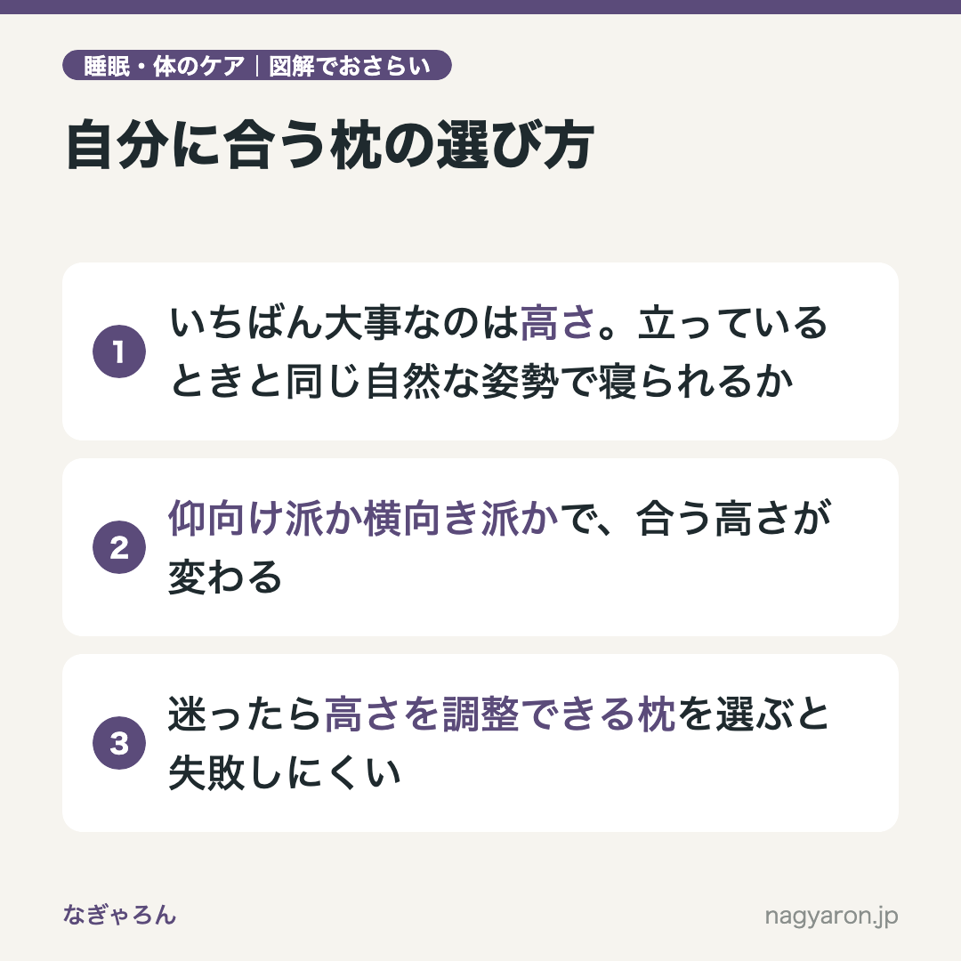 図解:自分に合う枕の選び方のポイント