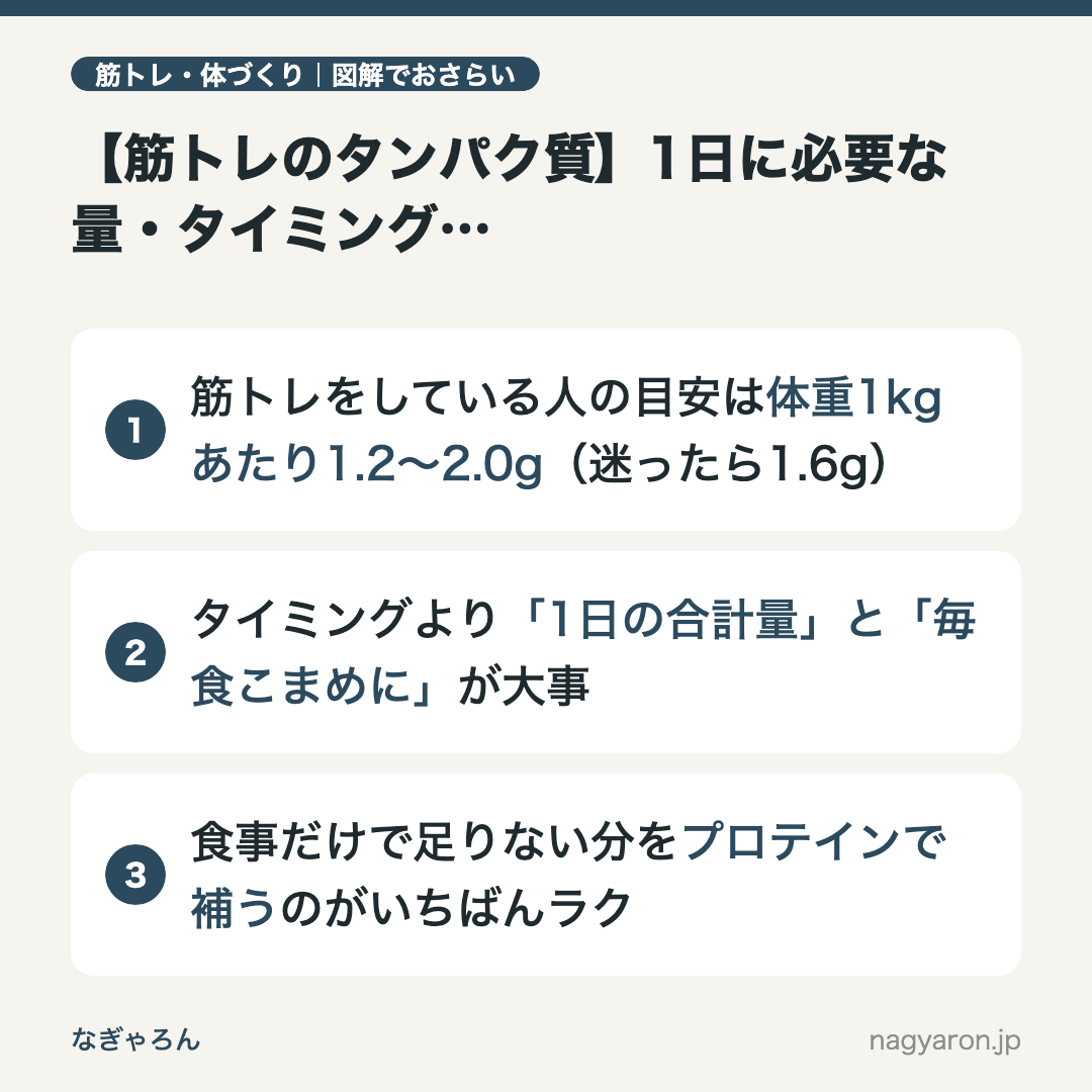 図解:【筋トレのタンパク質】1日に必要な量・タイミング・食事例とプロテインの選び方のポイント