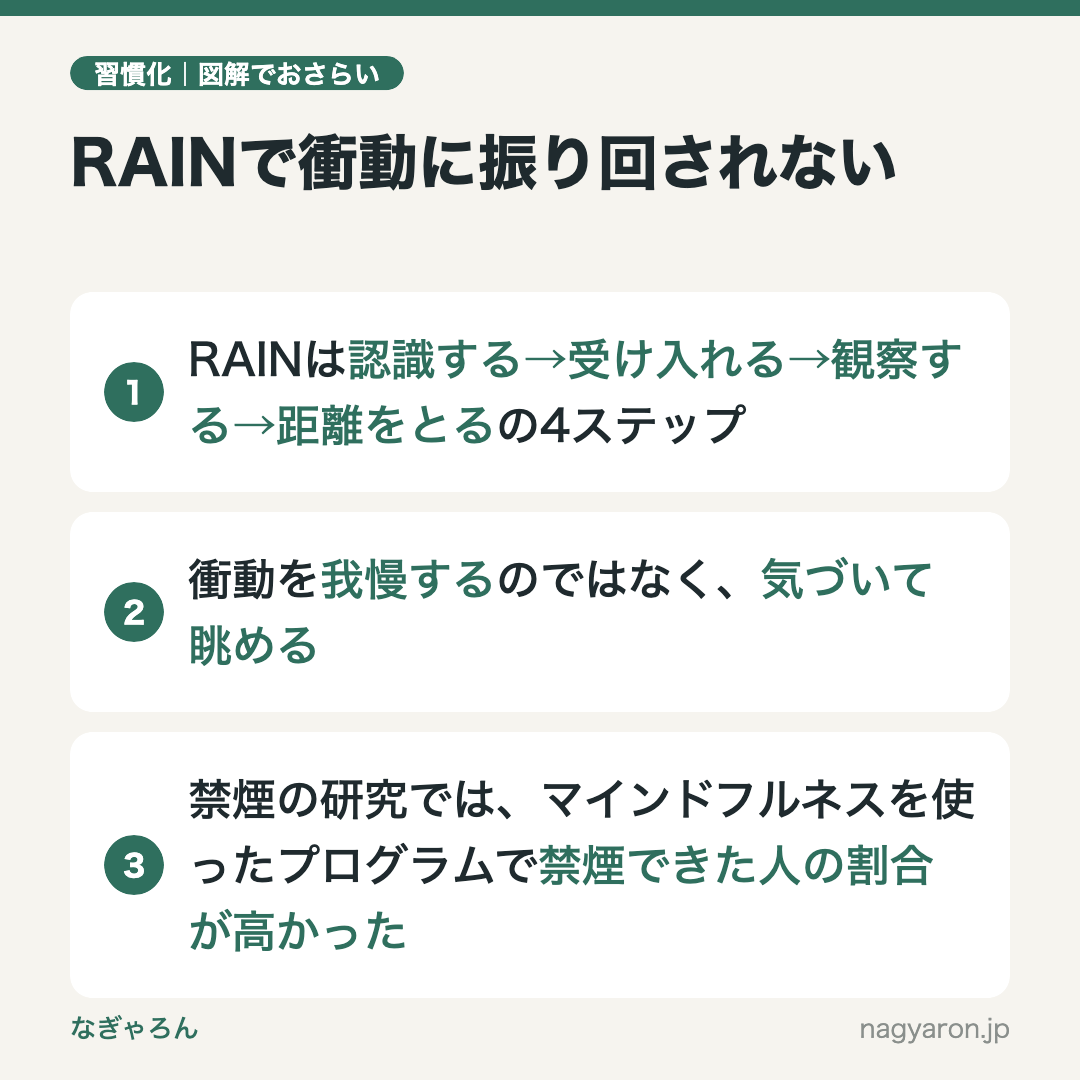 図解:RAINで衝動に振り回されないのポイント