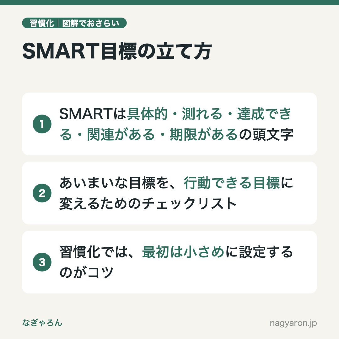 図解:SMART目標の立て方のポイント