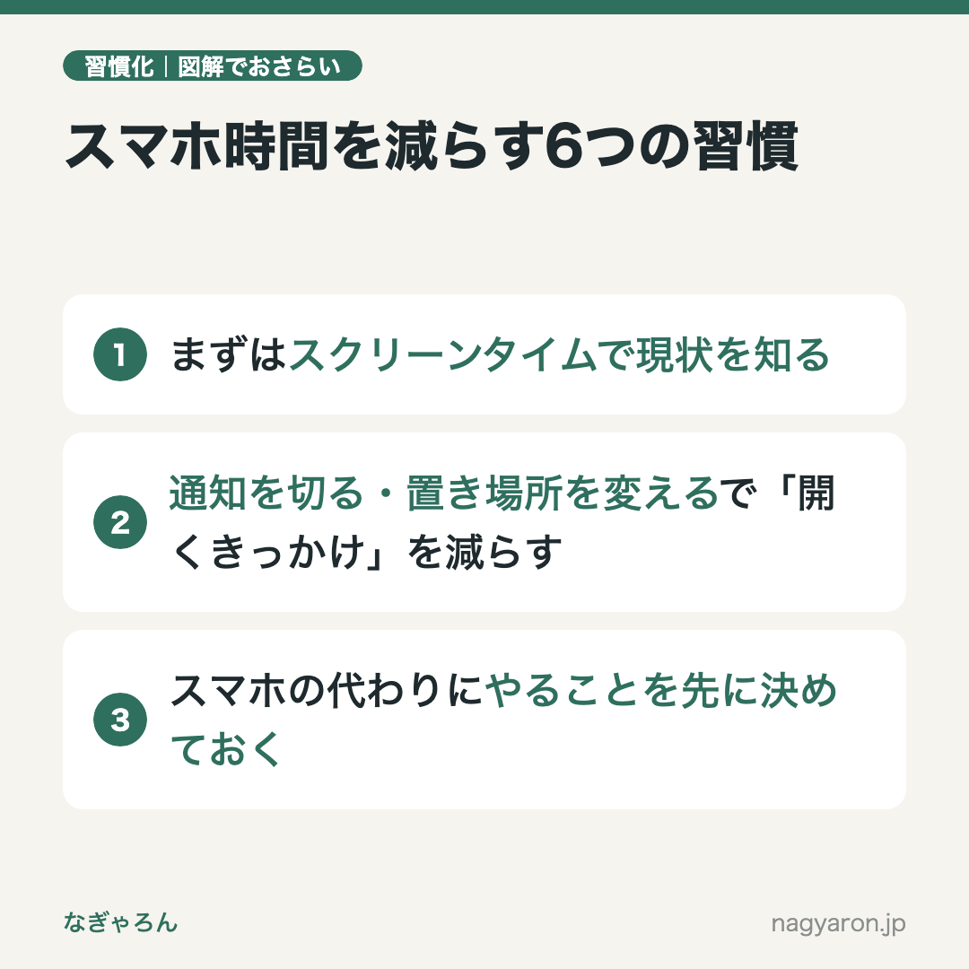 図解:スマホ時間を減らす6つの習慣のポイント