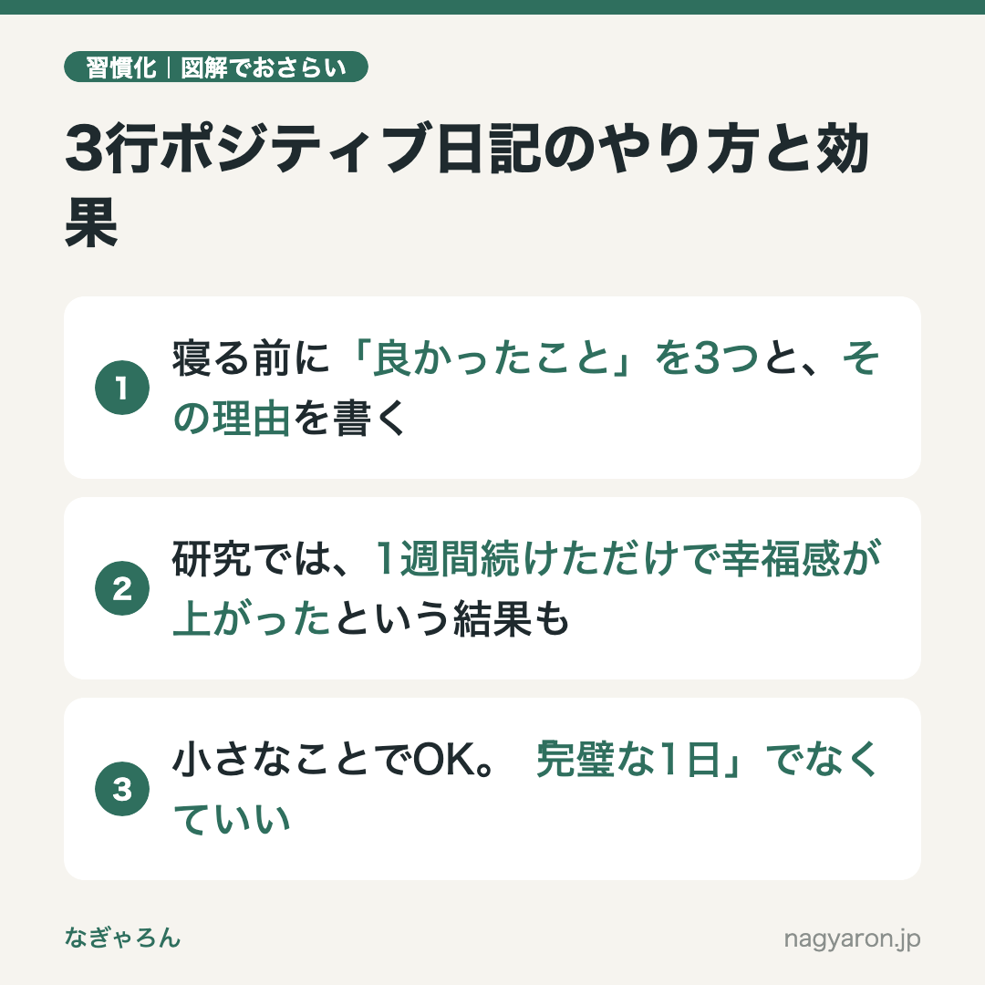 図解：3行ポジティブ日記のやり方と効果のポイント