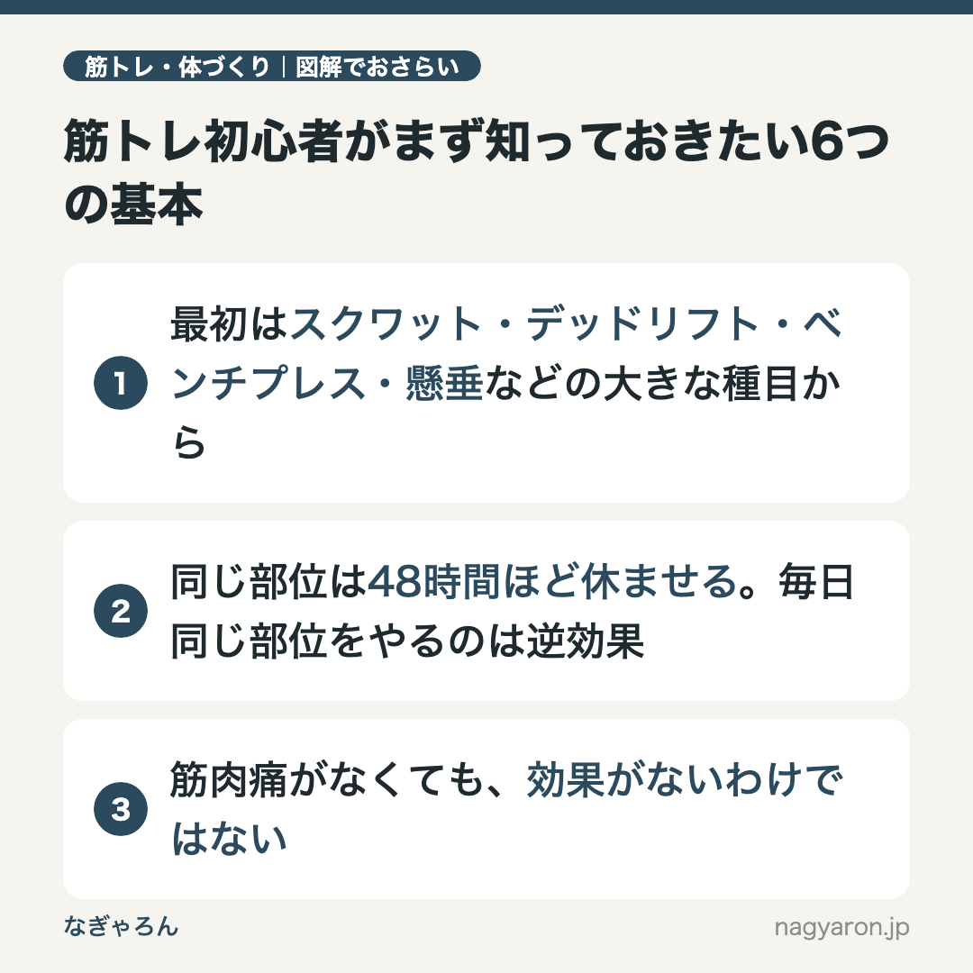 図解：筋トレ初心者がまず知っておきたい6つの基本のポイント