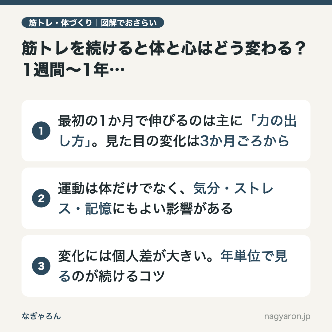 図解：筋トレを続けると体と心はどう変わる？1週間〜1年の変化の目安と運動のメリットのポイント