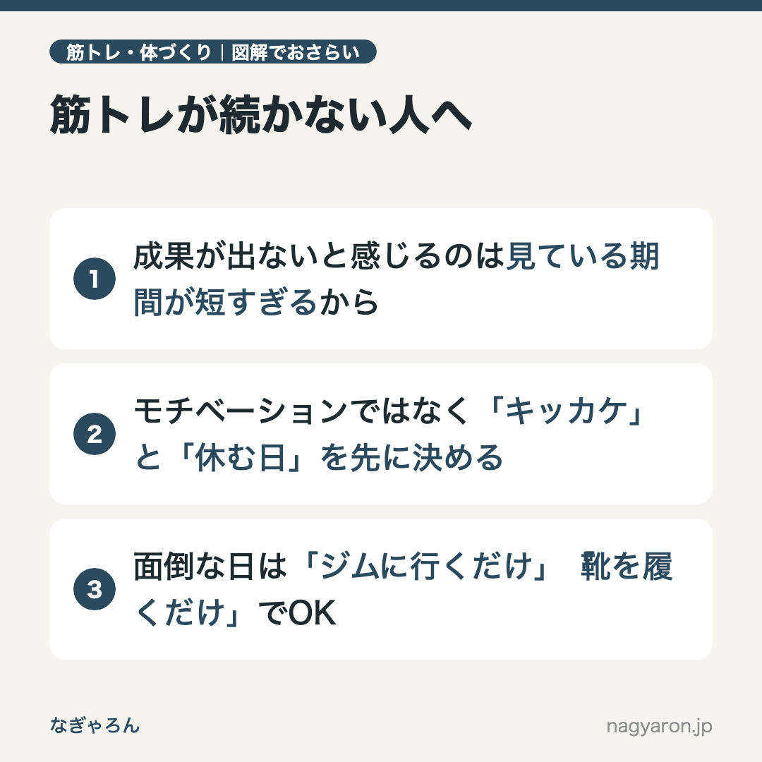 図解:筋トレが続かない人へのポイント